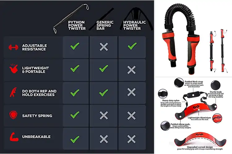 Detailed view of Best Bicep Building Bars: Expert Picks for Maximum Gains